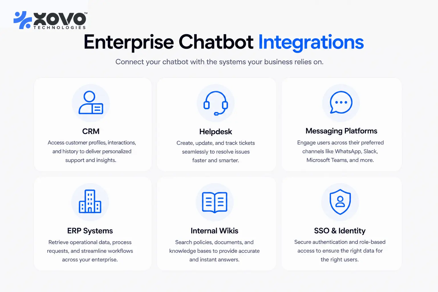 Icon grid showing enterprise chatbot integration categories including CRM, helpdesk, messaging platforms, ERP systems, internal wikis, and single sign-on providers. Icon grid showing enterprise chatbot integration categories including CRM, helpdesk, messaging platforms, ERP systems, internal wikis, and single sign-on providers.