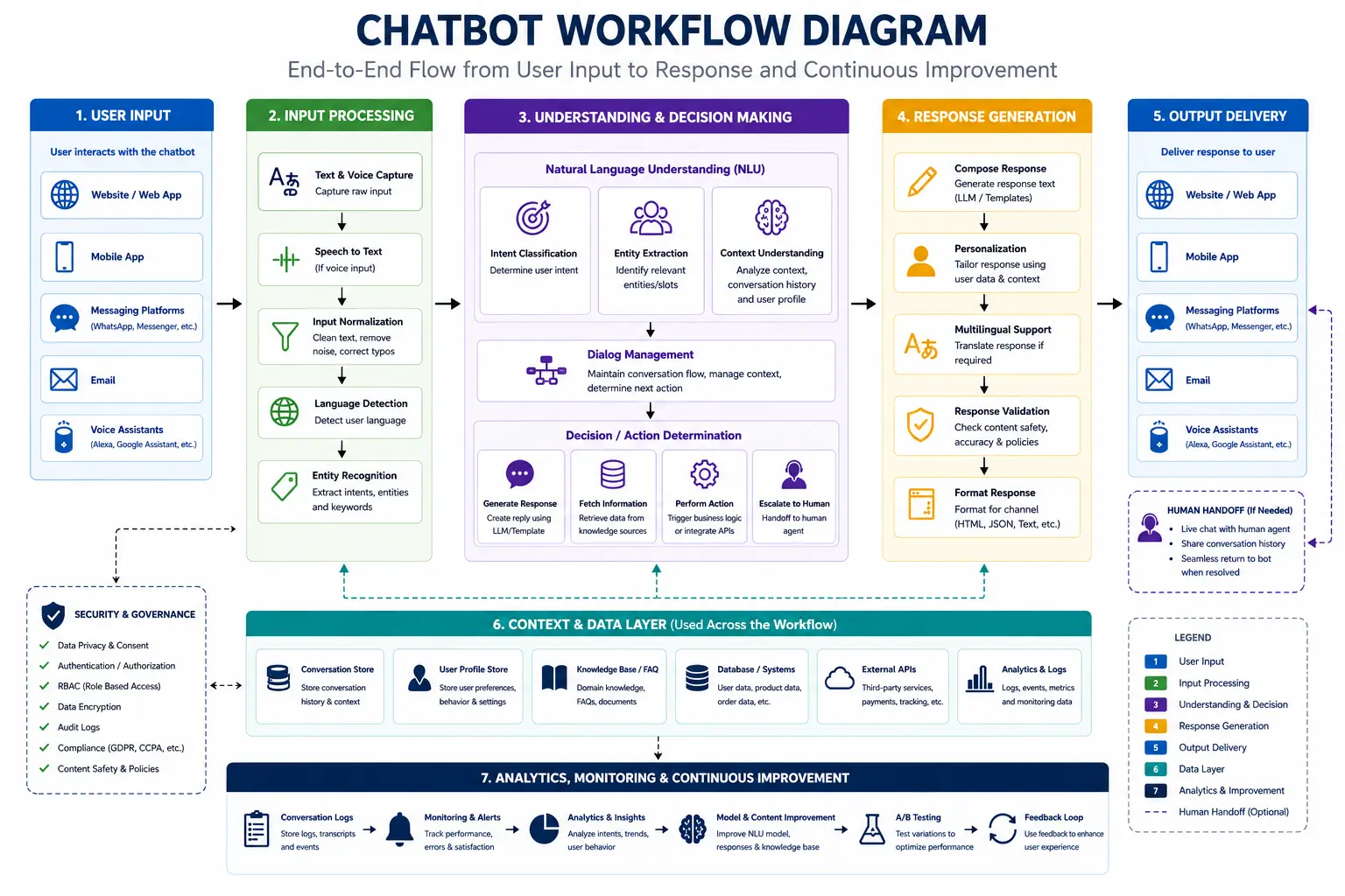 Chatbot Workflow Diagram