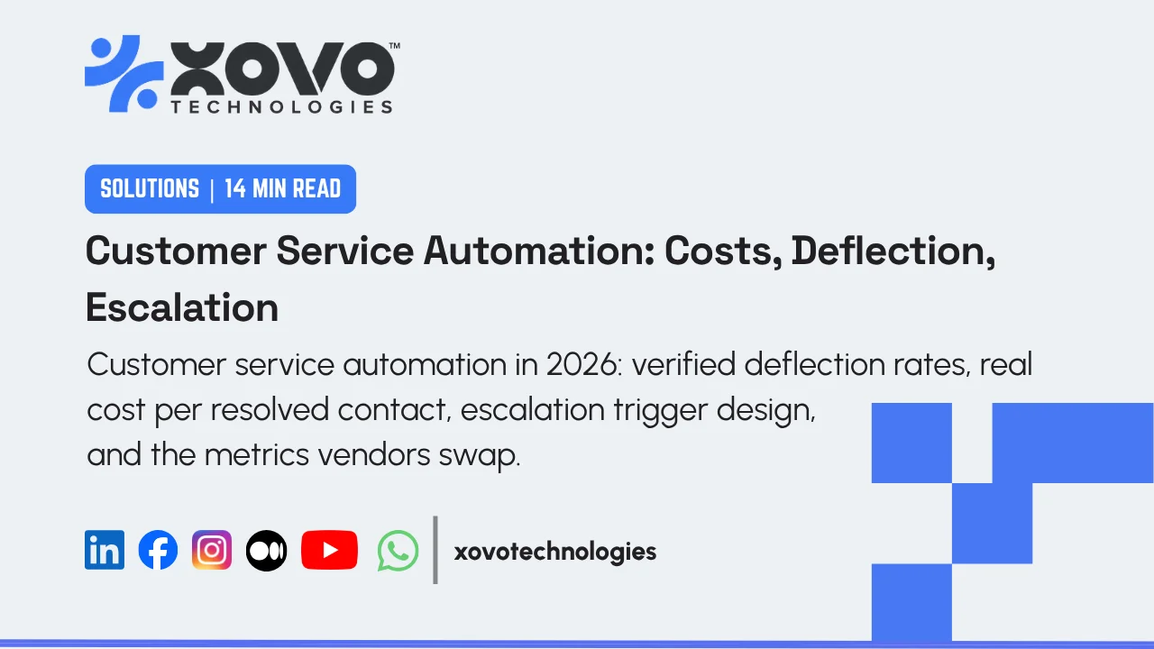 Customer Service Automation: What Deflects, What Escalates, What It Costs